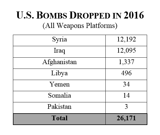 usa bombs