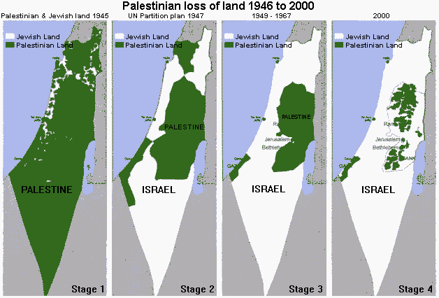 Краткая история оккупации Палестины